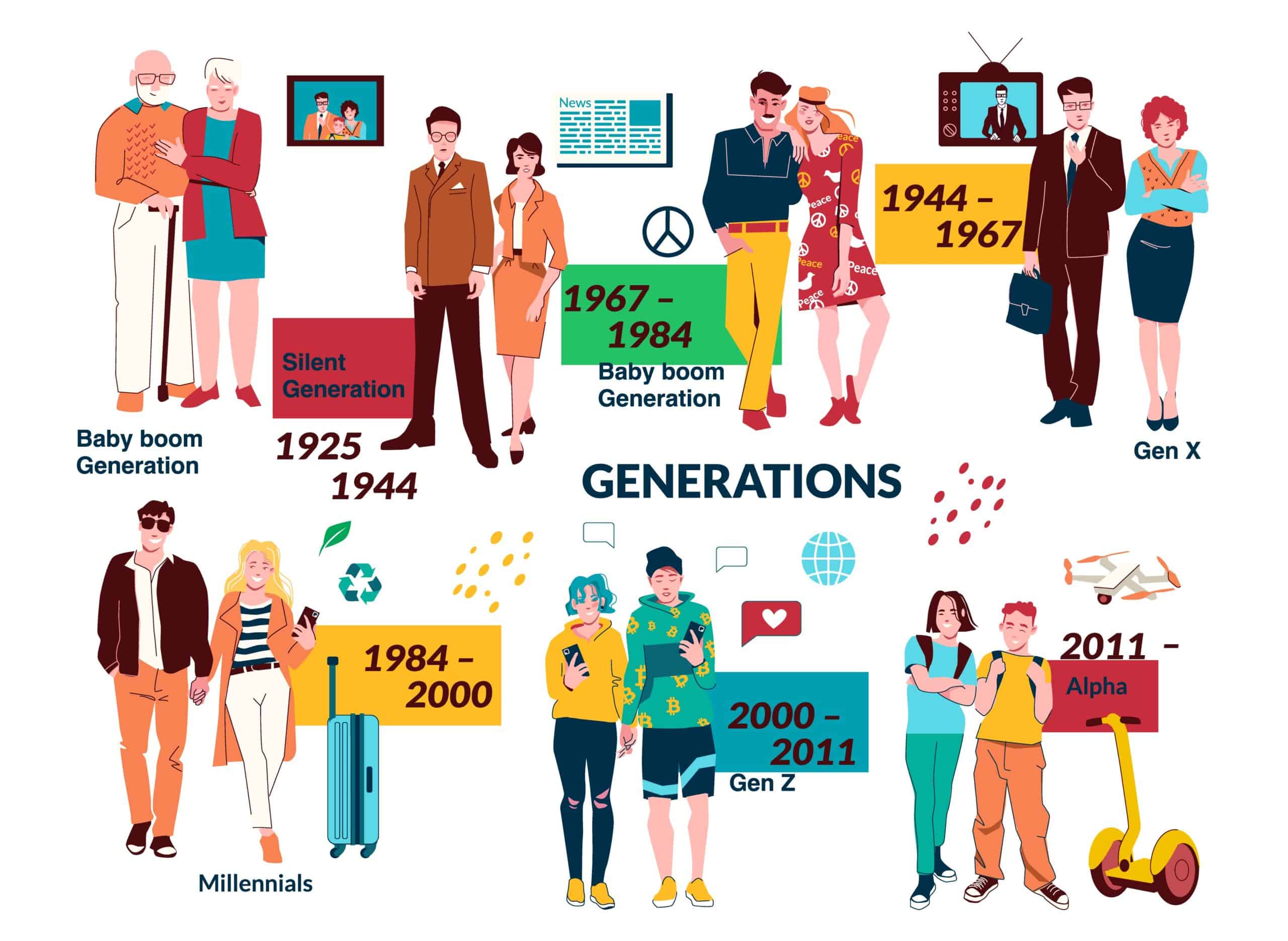 generation names